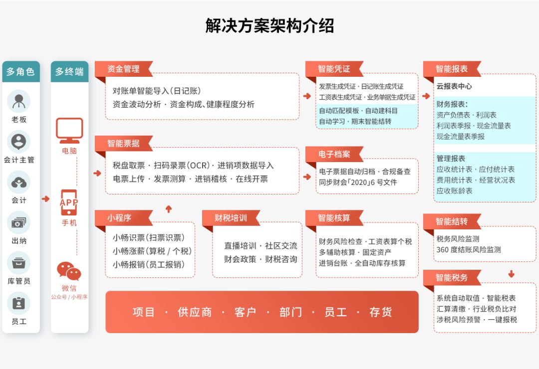 1653295446.jpg 微信图片_20220523164348.jpg